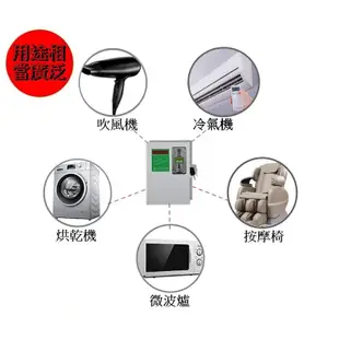 新款五位顯示全新多功能 洗衣機 烘衣機專用投幣機 計時箱- 時間控制 計時器 出租套房 飯店~