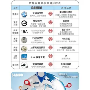 SAMPO聲寶 USB萬國充電器轉接頭 白色 EP-UA2CU2(W) 官網公司貨 全新未拆封