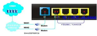 現貨Draytek Vigor 2912中小企業VPN防火墻路由器 4G三網兼容