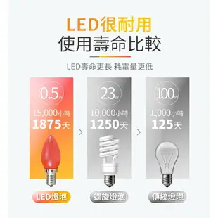 舞光 LED E12 E27 燈泡 LED燈泡 神明燈 小夜燈 小燈泡 LED-E120.5RR1 / LED-E12