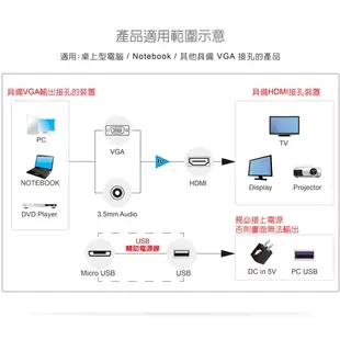 DigiFusion伽利略【VGATHD】VGA (公) to HDMI (母) 轉接頭/USB供電/音源線/原價屋