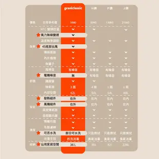 grantclassic 特經典 暖烘烘 吹水機 Pro專業版+烘乾箱 寵物烘乾機 寵物吹風機