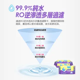 奈森克林 90抽一箱12包 水滴將純水抗菌 濕紙巾 適膚克林柔水濕巾86抽 寶寶濕巾柔濕巾RO水濕巾