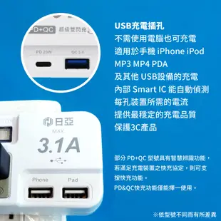 日亞 多孔延長線 USB充電孔 Type-C PD+QC 1.5米 1.8米 插座 2P 3P 自動斷電 RY01