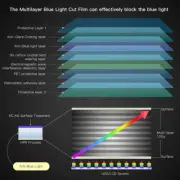 Protector for 2021 Macbook Pro 14 Inch Anti Blue Light Glare Scree 2PACK Screen