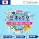 【eSIM】日本上網 SoftBank 電信 3天方案 3GB/天 高速上網