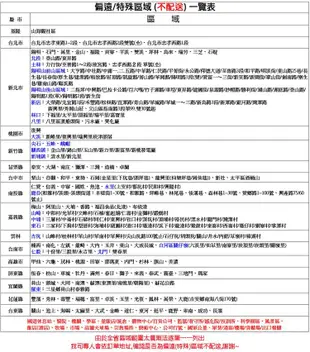 樂扣樂扣 630ml輕鬆熱耐熱玻璃保鮮盒-長方形 LLG428T (2.5折)