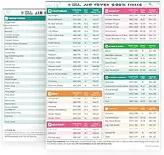 Pine & Pepper Air Fryer Magnetic Cheat Sheet | Instant Pot Accessories | Air Fryer Cooking Times Chart - Quick Reference Guide for Cooking & Frying 88 Foods, Water Resistant, Easy to Clean