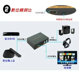 4K版 HDCP SPDIF 光纖轉類比 圓剛 解碼器 HDMI MOD PS3 PS4 XBOX AppleTV 圓剛