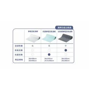 怡悅 靜電空氣濾網 適用 3M 小米 SHARP Honeywell 空氣清淨機 除濕機 冷氣機 單卷賣場