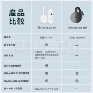 【Google】Chromecast 4 Google TV 電視棒(台灣版 保固一年)