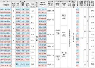 【華菱冷氣】3.6KW 5-7坪 精緻變頻一對一冷暖《BHO/BHI-36KIGSH》(不含安裝) (9折)