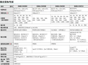 【滿500出貨】E6B2-CWZ6C 歐姆龍旋轉增量編碼器CWZ5BCWZ1XCWZ3ECWZ5G原裝正品