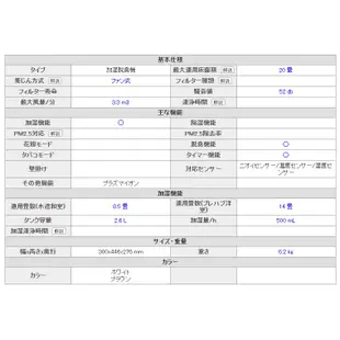 代購 日本 含關稅 富士通 DAS-303K 加濕 脫臭機 除臭機 空氣清淨機 除菌 集塵 消臭 10坪 寵物味 菸味