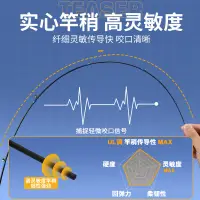 在飛比找蝦皮購物優惠-超軟UL調微物路亞竿實心碳素馬口竿實木握把路亞桿白條翹嘴溪流