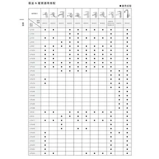 CAESAR 凱撒衛浴 W053 省水長栓 公共冷水龍頭 免運