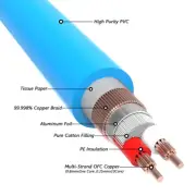 4N OFC Copper Signal Cable Audio HiFi RCA Cable XLR Interconnect Wire Bulk Wires