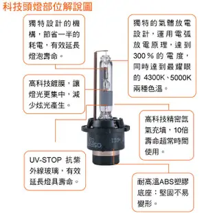 OSRAM歐司朗 D4R 原廠HID汽車燈泡 4300K大燈 66450 1顆入(台灣公司貨 / 保固四年)