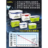 在飛比找蝦皮購物優惠-◎百有釣具◎太平洋POKEE 一發大物 FX-16/28/2