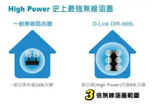 雙核心高效能 D-LINK DIR-868L AC1750 6天線 AC雙頻 Gigabit全千兆雙頻無線路由器