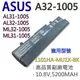 ASUS 6芯 A32-1005 黑色 日系電芯 電池 1005HA-EU1X-BK 1005HA- (9.3折)
