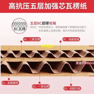 55寸電視機紙箱65包裝箱帶泡沫護角75液晶電視快遞搬家專用大紙箱