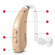 New Signia Fast P BTE Mild to Moderate Digital Hearing Aid