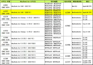 APPLE 蘋果 A2389 原廠電池 MacBook Air 13吋 M1 A2337 2020年 (9.5折)