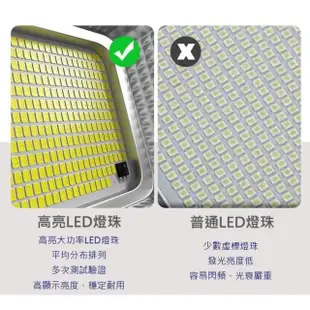 【禾統】增亮升級800W LED智能光控太陽能感應燈(電量顯示 遙控定時 太陽能壁燈 太陽能路燈 LED戶外照明燈)