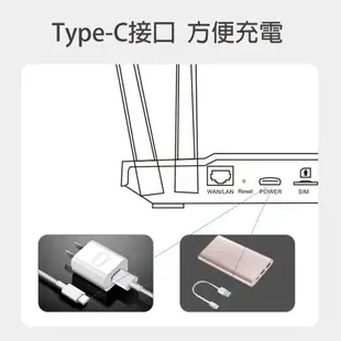 送天線+電池~中興 ZTE MF286 4GWIFI分享器無線網卡路由器 B828/5G 網路孔 3000M 高增益天線