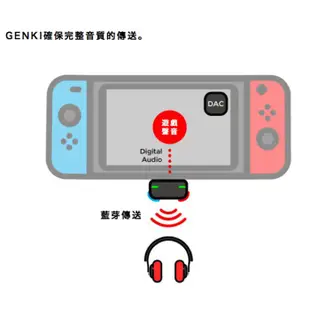 Cyber日本品牌 / Genki 品牌 藍牙音頻傳輸裝置 無線耳機用支援藍芽NS/PS4/PC藍芽接收器【魔力電玩】