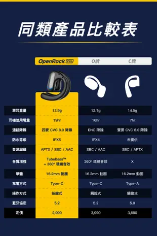OpenRock Pro 開放式藍牙耳機｜零配戴感/不易漏音/通話降噪/藍牙5.2 (6折)