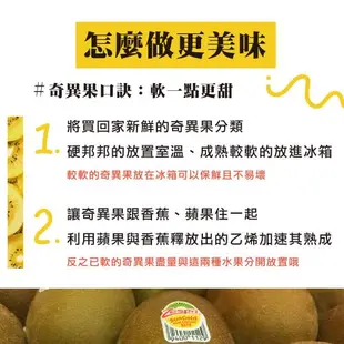 【水果狼FRUITMAN】紐西蘭Zespri 黃金奇異果 18-22顆 / 原裝箱