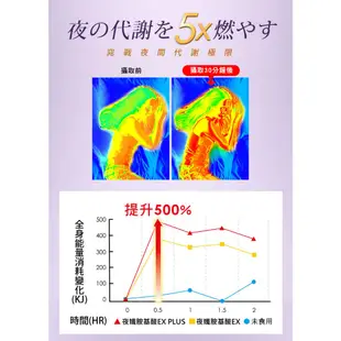 船井burner倍熱 夜孅胺基酸EX PLUS 40粒/盒