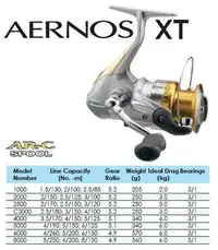 在飛比找Yahoo!奇摩拍賣優惠-【欣の店】SHIMANO AERNOS XT 2500S 海