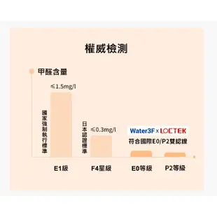 【樂歌Loctek】人體工學 氣壓式 可翻轉檯面 桌上型升降桌 M2MT 摺疊桌 移動升降桌 螢幕架 筆電架 工作桌