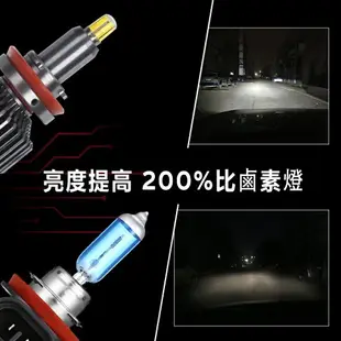 h4 h11 h7 led魚眼汽車機車大燈燈泡h1 9006 LED 360發光 車燈霧燈12V