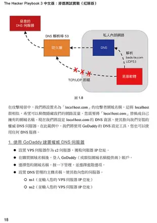 The Hacker Playbook中文版 3: 滲透測試實戰 (紅隊版)