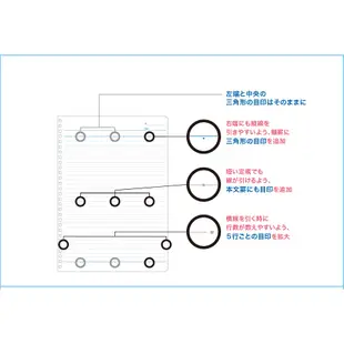 KOKUYO Campus雙線圈筆記本B5 B罫-粉紅