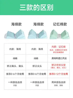 嬰兒定型枕糾正頭型新生防偏頭扁頭寶寶側睡枕0-3一6月矯正舟狀夏 全館免運