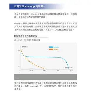 國際牌 Panasonic eneloop 充電電池 3號 4號 2000mAh 800mAh 低自放 鎳氫 電池