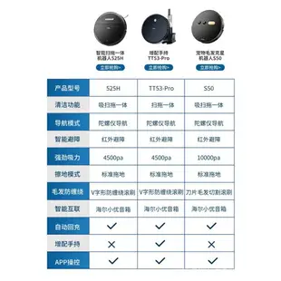 掃地機器人海爾（Haier）掃地機器人APP智控吸掃拖一件式機家用自動掃拖智能導航規劃家用吸塵器