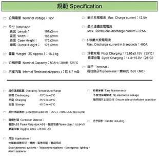 【CSP】太陽能板+深循環電池12V50W(可放置車頂 太陽能板 野營 露營車UXC50-12IFR+SP-50)