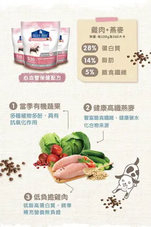 【BLUE BAY 倍力】S30 低過敏全犬種保健狗飼料 狗飼料 狗糧 寵物飼料 (1.5kg / 7.5kg)