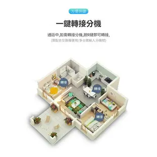 【享4%點數回饋】【來電顯示 室內電話機】壁掛兩用 可接分機 可靜音｜ 大按鍵電話 家用電話 市內電話 室內電話 電話機 電話 ｜CORD026B