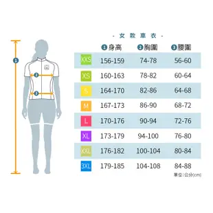 Santini 2023 女款春夏車衣 【DELTA漩渦】女性短袖車衣 競賽貼身-藍綠