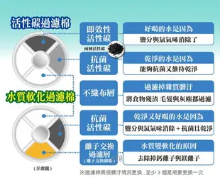 ☆寵愛家☆GEX貓用淨水飲水器 水質軟化 淨化濾材， 1.8L, 2.3L通用