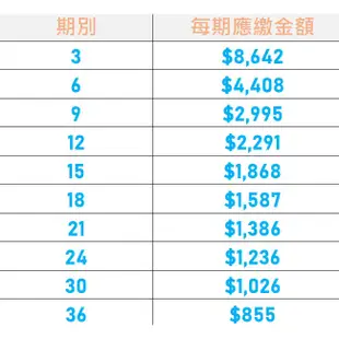 SONY 索尼 相機 公司貨 α6000L a6000l+SELP1650 無卡分期 免卡分期【我最便宜】