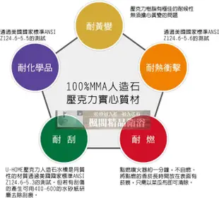 │楓閣精品衛浴│90公分 100%MMA壓克力實心 人造石洗衣槽 活動式洗衣板 ST(黑)不鏽鋼腳座