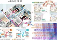 在飛比找Yahoo!奇摩拍賣優惠-VHB37ACT2-B 全省“ 台達電涼暖風機VHB37AC